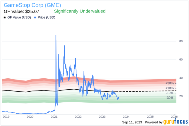 Yahoo Finance GME